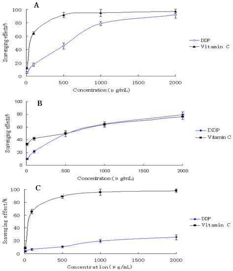 Molecules 16 01579 g004 550