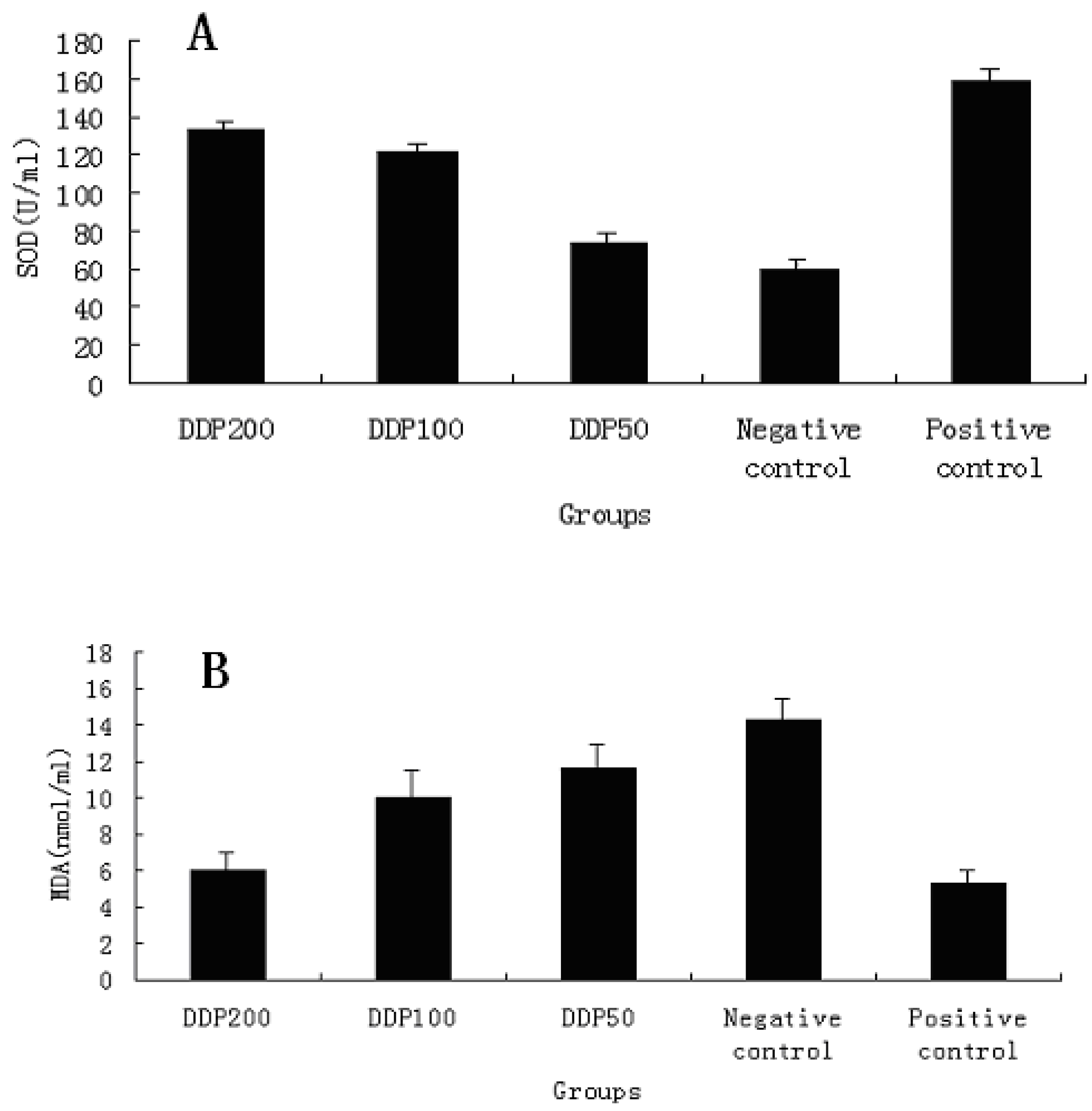 Molecules 16 01579 g005
