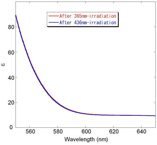 Molecules 16 01603 g007 550
