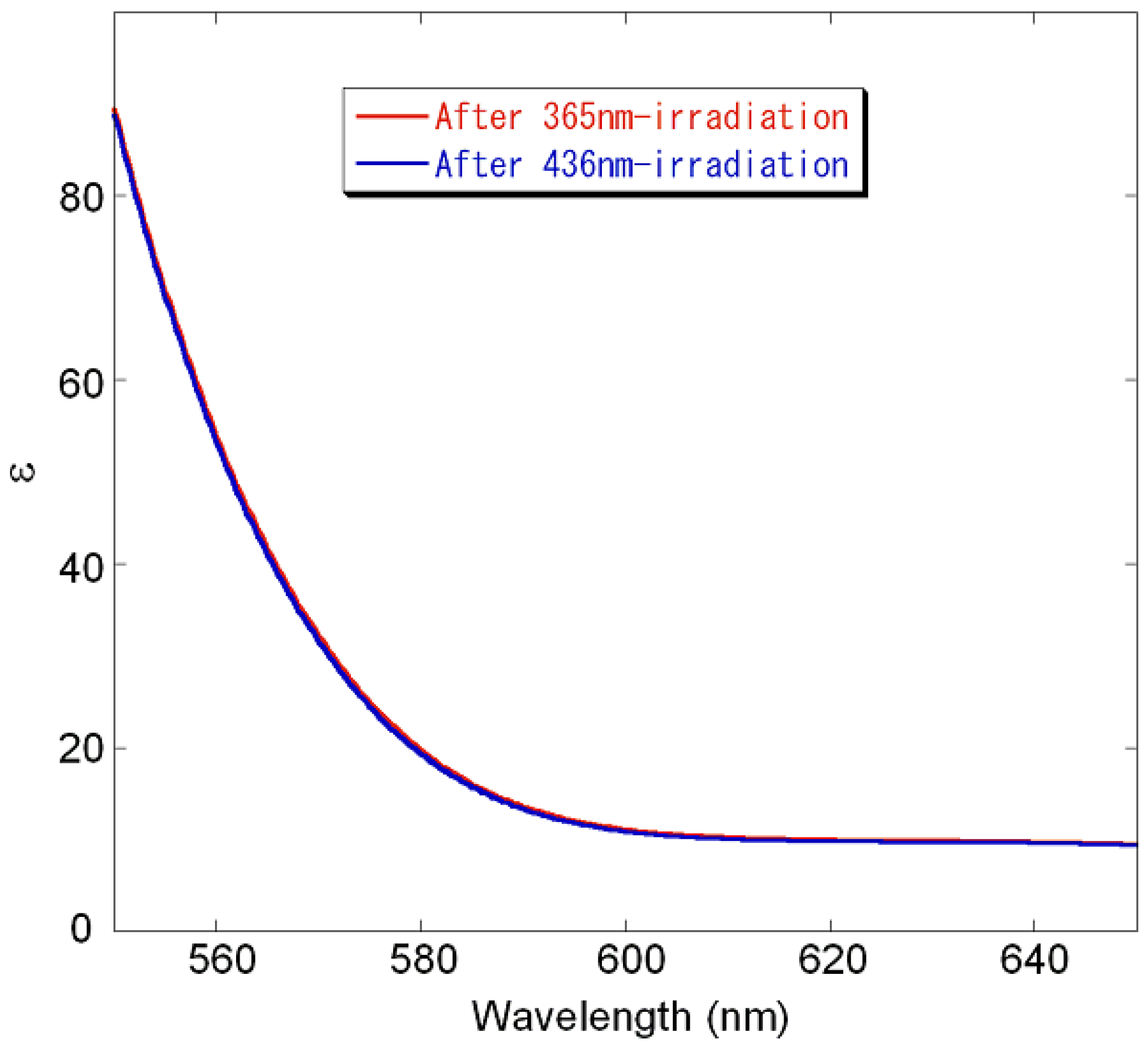 Molecules 16 01603 g007