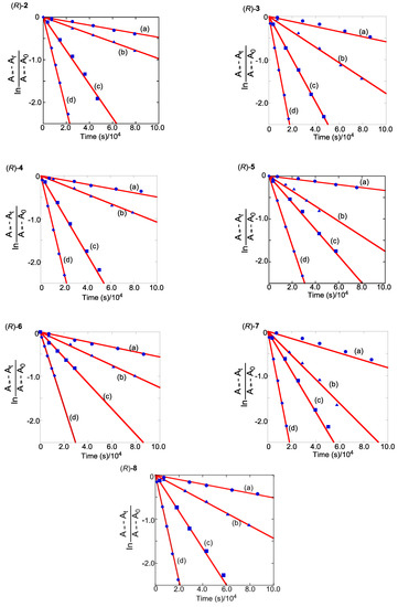 Molecules 16 01603 g008 550
