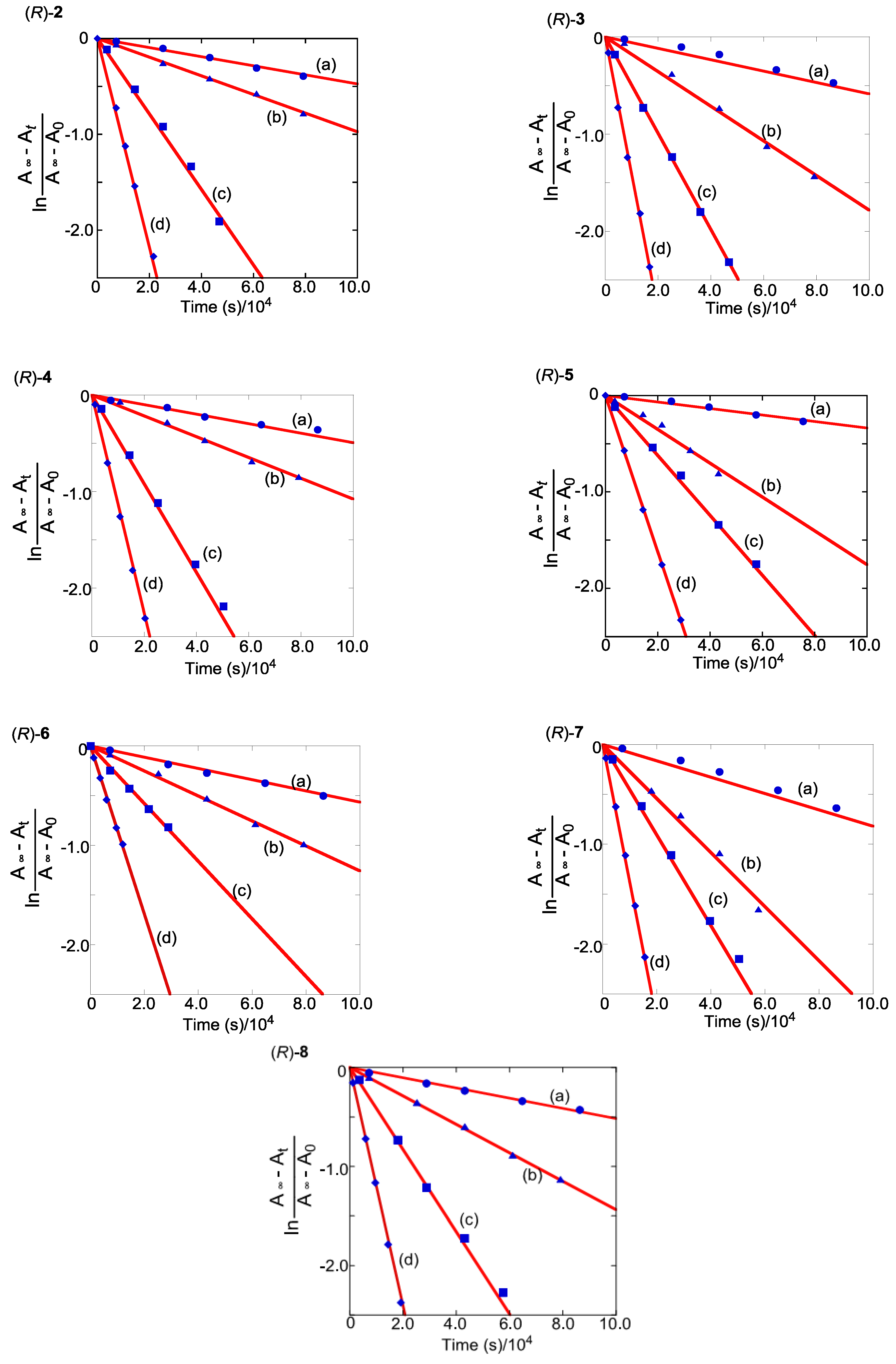 Molecules 16 01603 g008