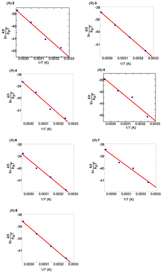 Molecules 16 01603 g009 550