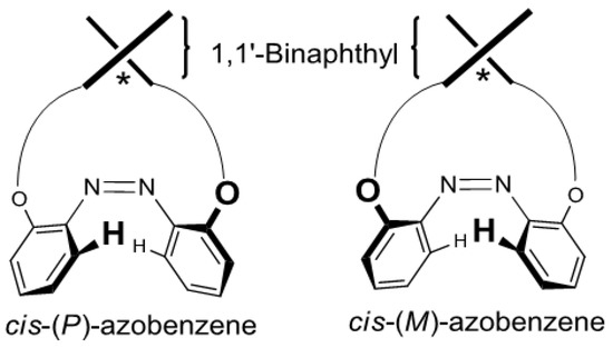 Molecules 16 01603 g010 550