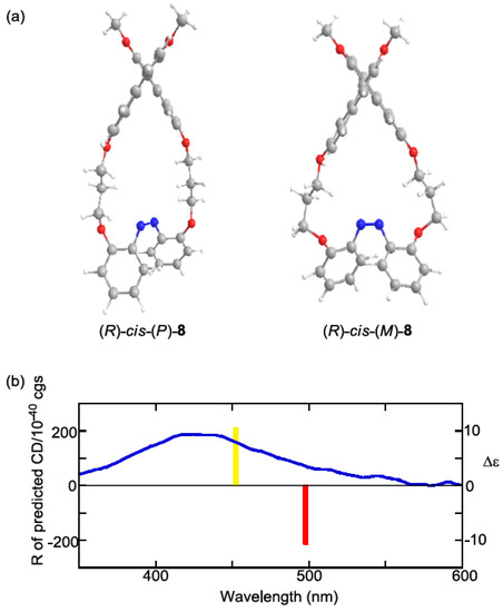 Molecules 16 01603 g013 550