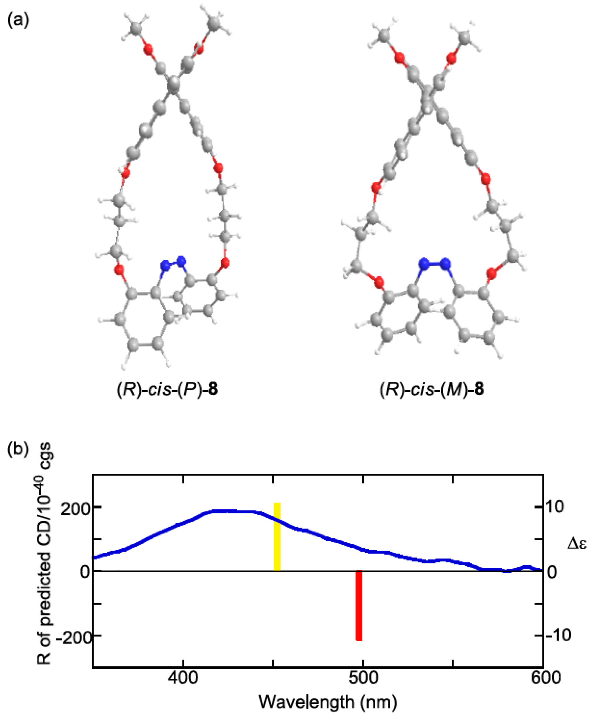 Molecules 16 01603 g013