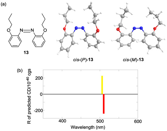Molecules 16 01603 g014 550