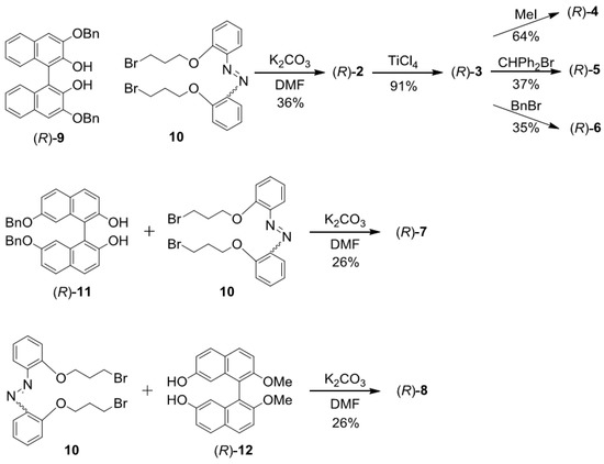 Molecules 16 01603 g016 550