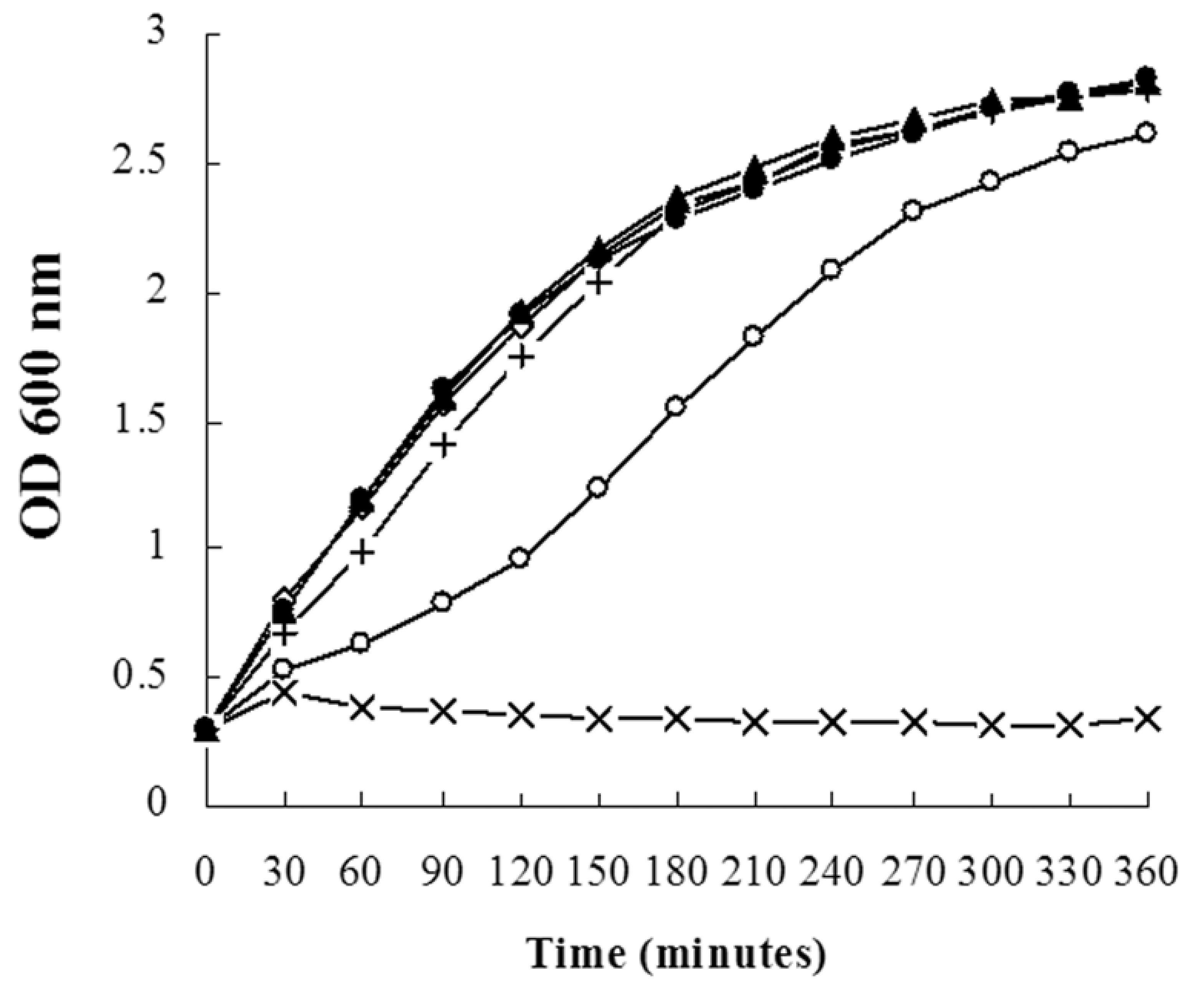 Molecules 16 01642 g001 Molecules 16 01642 g001