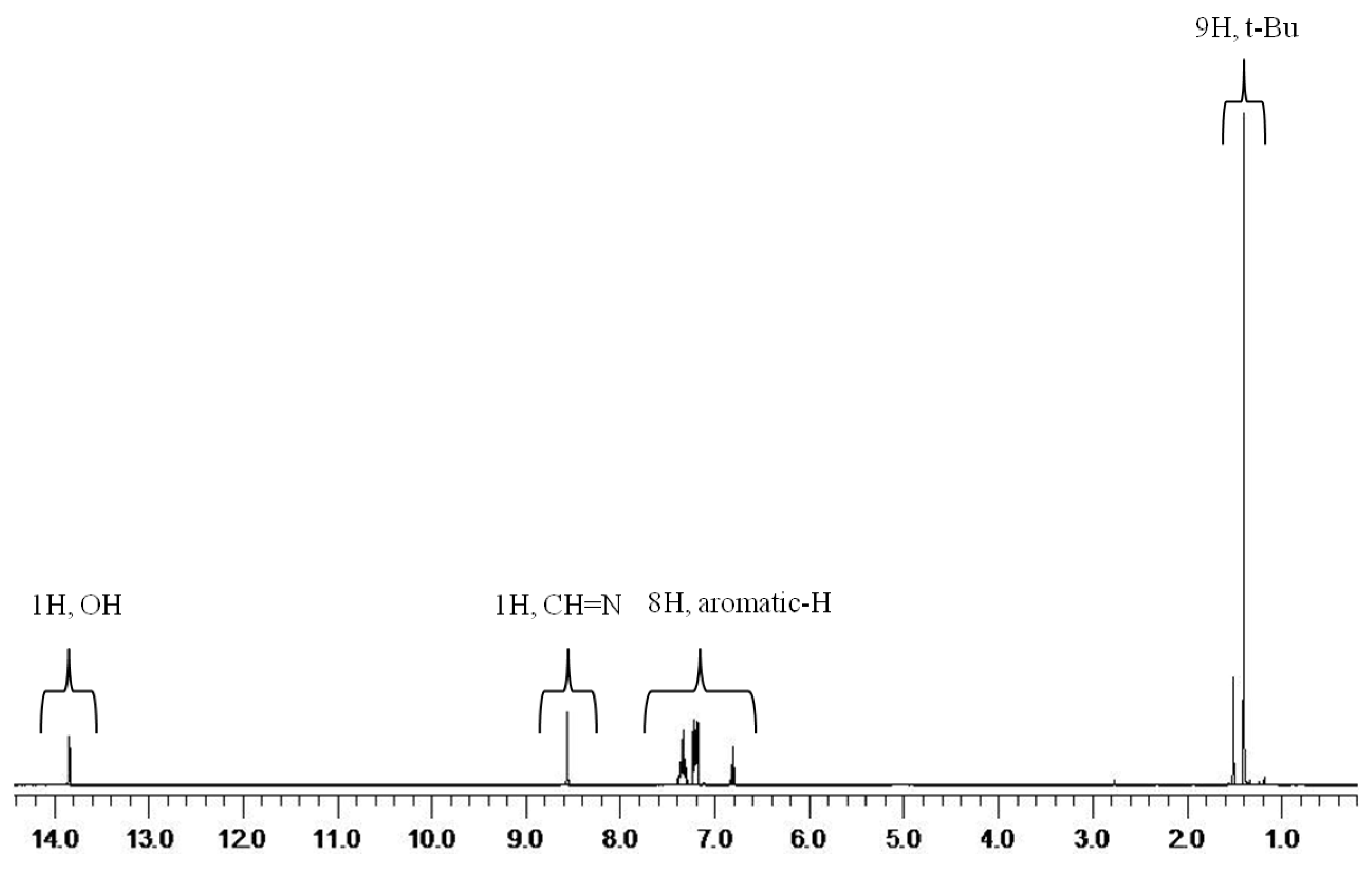 Molecules 16 01655 g001