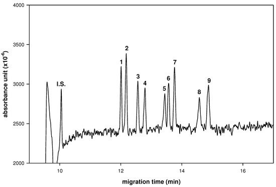 Molecules 16 01682 g001 550