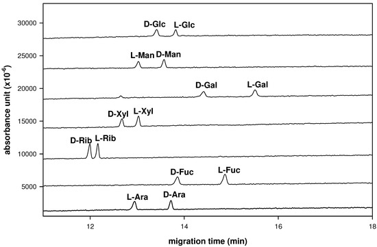 Molecules 16 01682 g002 550