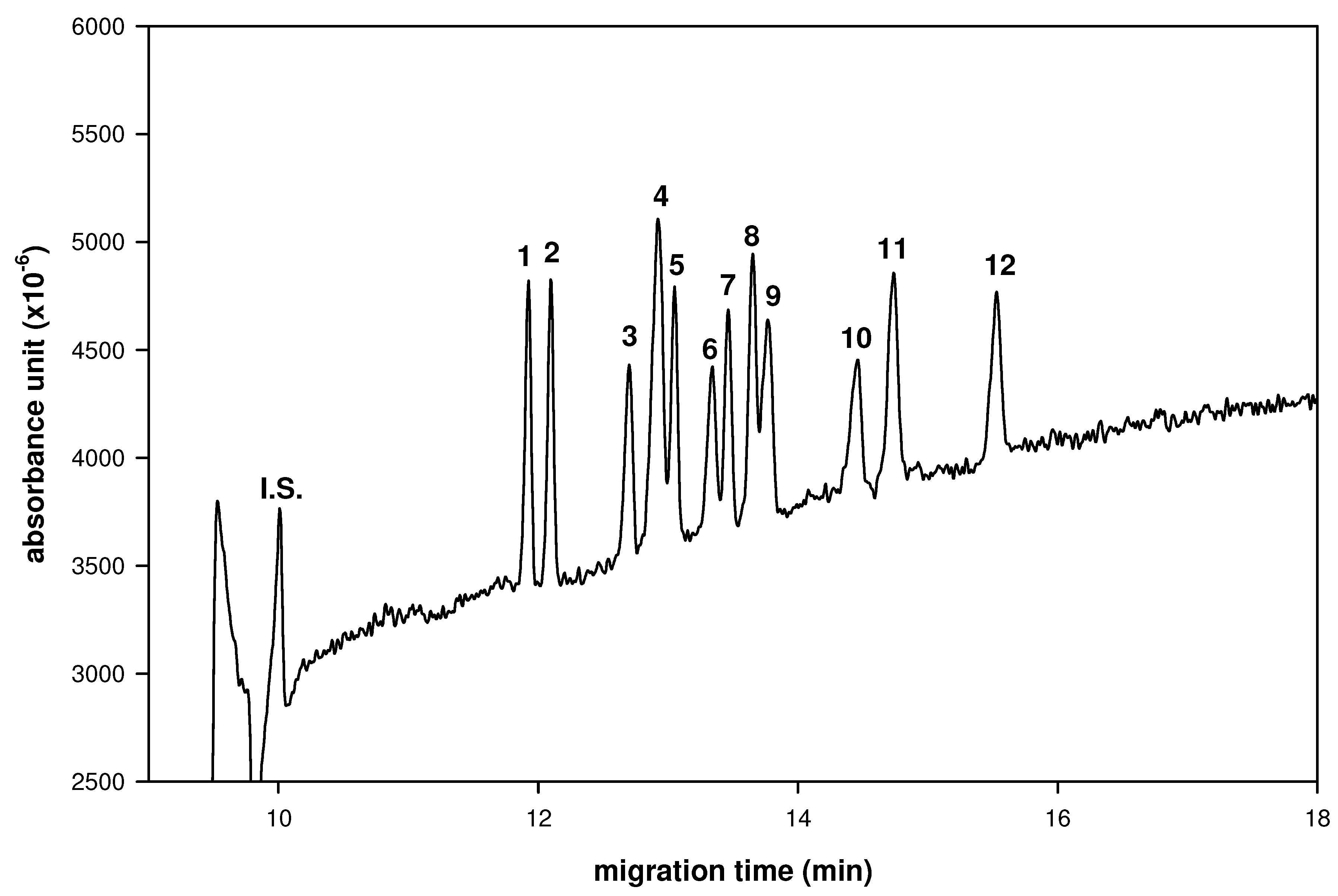 Molecules 16 01682 g003