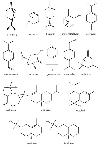 Molecules 16 01695 g001 550