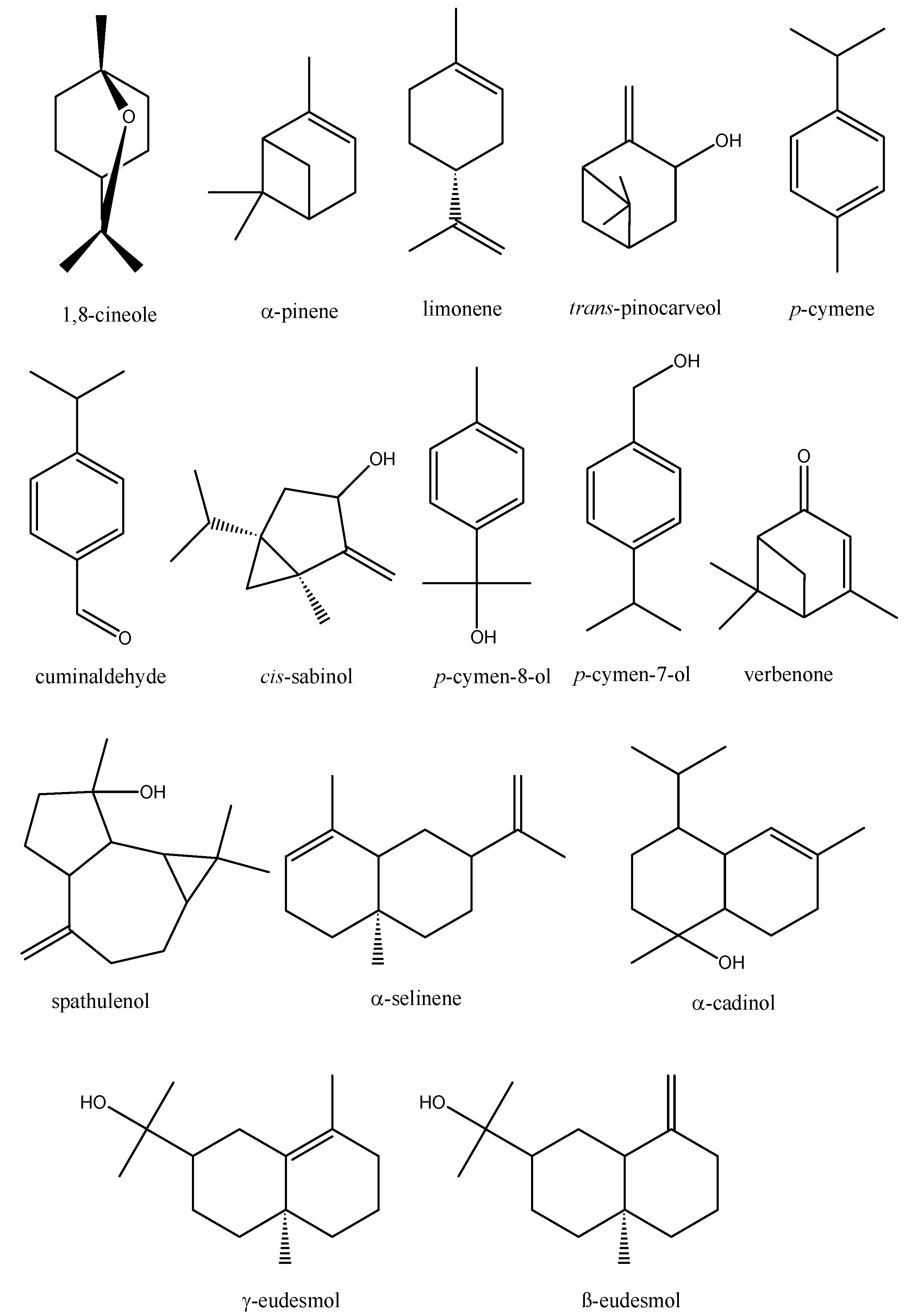 Molecules 16 01695 g001