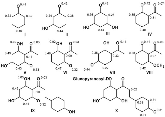Molecules 16 01749 g005 550