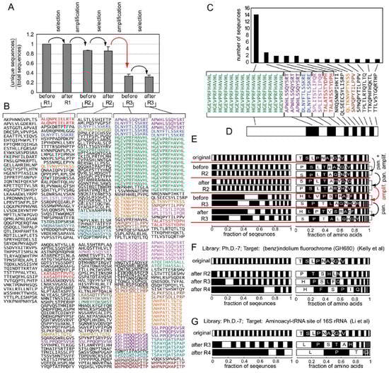 Molecules 16 01776 g002 550