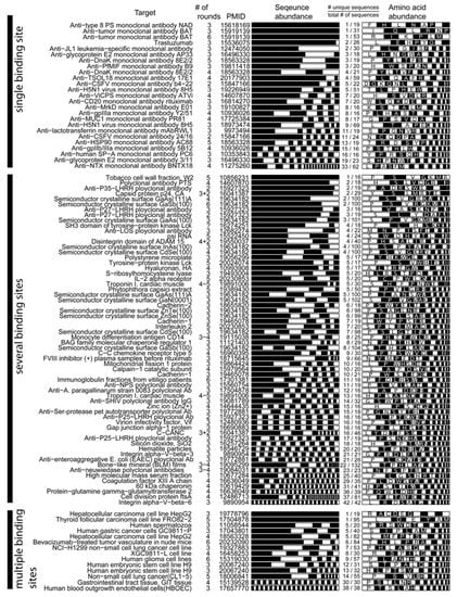 Molecules 16 01776 g003 550