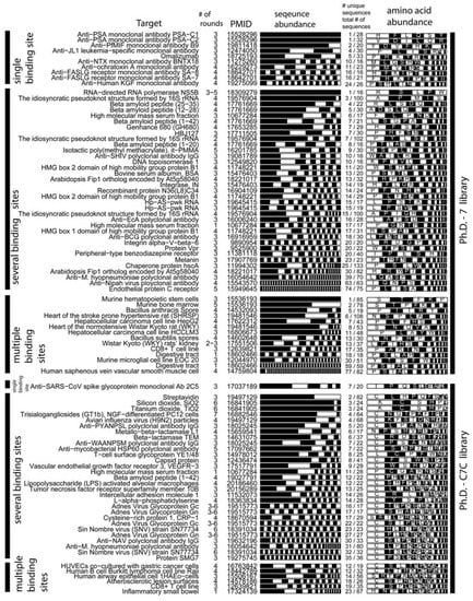 Molecules 16 01776 g004 550