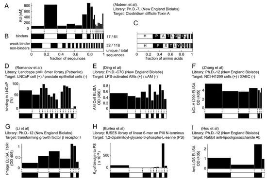 Molecules 16 01776 g005 550