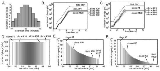 Molecules 16 01776 g007 550