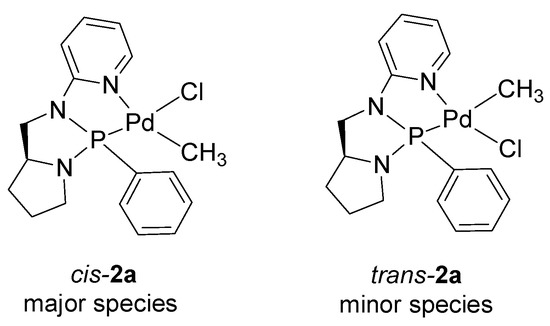 Molecules 16 01804 g002 550