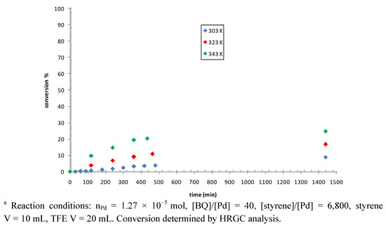 Molecules 16 01804 g005 550