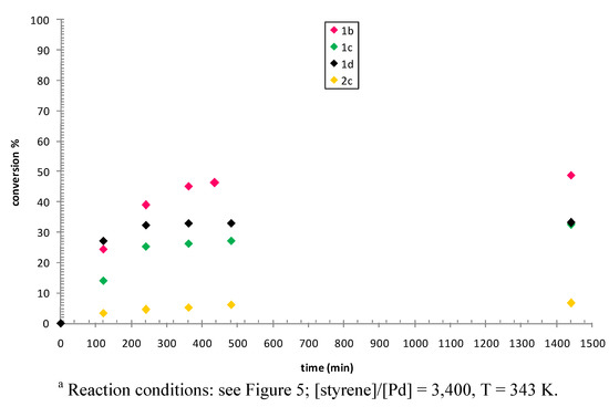 Molecules 16 01804 g006 550