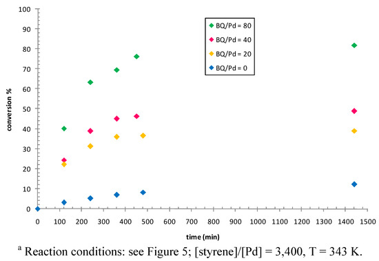 Molecules 16 01804 g007 550