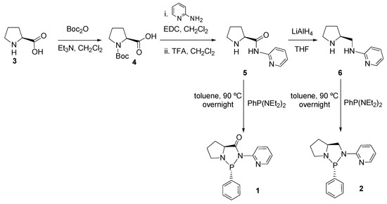 Molecules 16 01804 g008 550