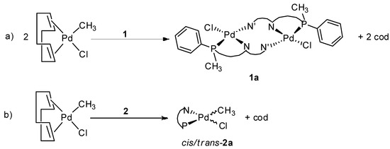 Molecules 16 01804 g009 550