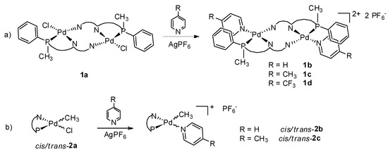 Molecules 16 01804 g010 550