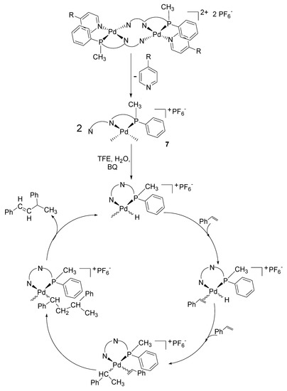 Molecules 16 01804 g012 550