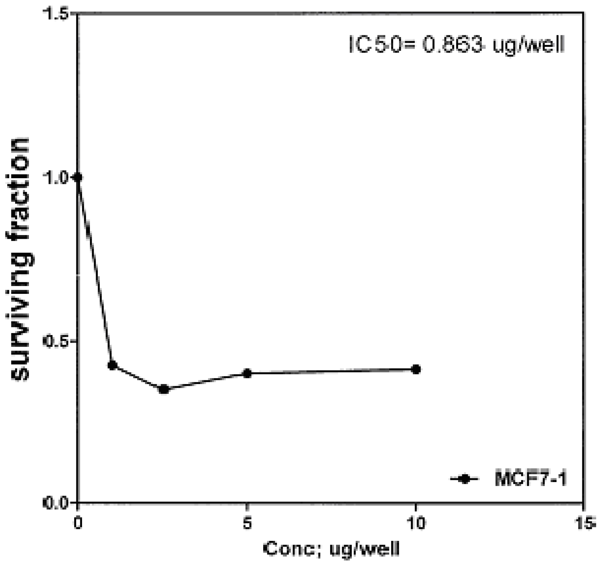 Molecules 16 01834 g003