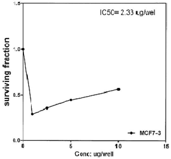 Molecules 16 01834 g004 550