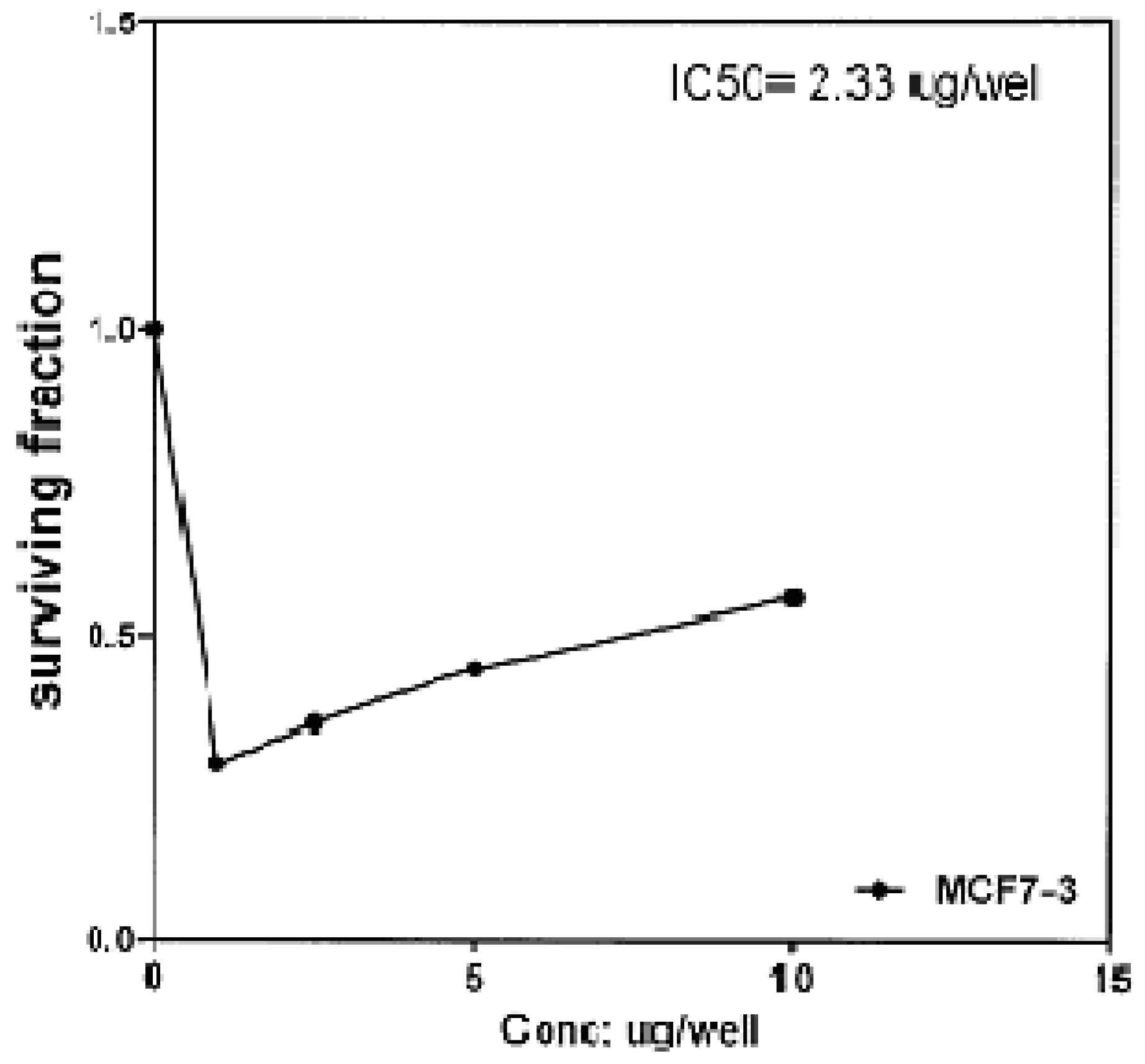 Molecules 16 01834 g004