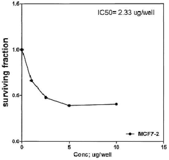 Molecules 16 01834 g005 550