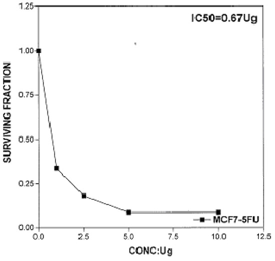 Molecules 16 01834 g006 550