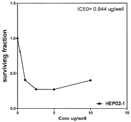 Molecules 16 01834 g007 550