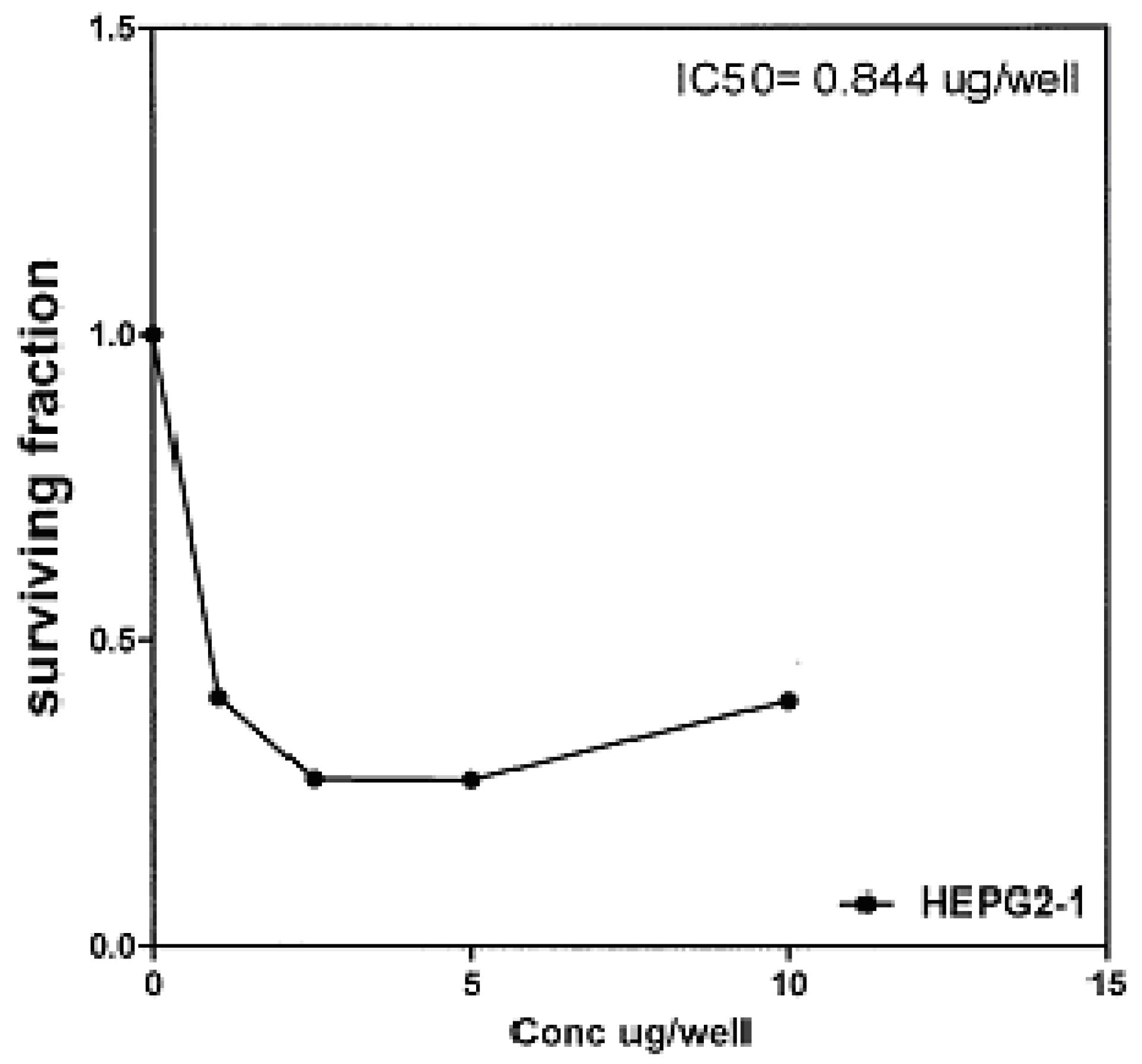 Molecules 16 01834 g007