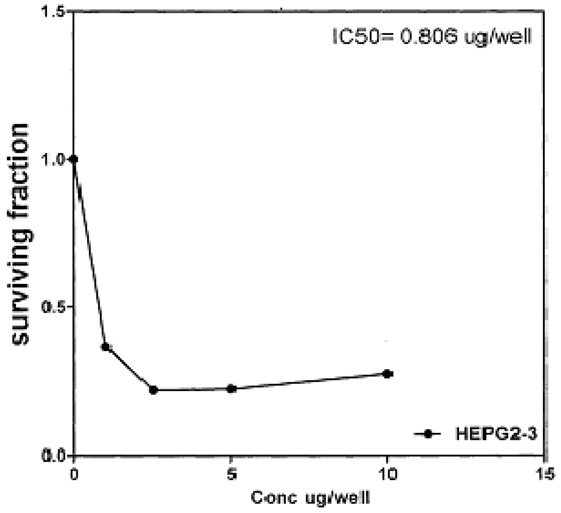 Molecules 16 01834 g008