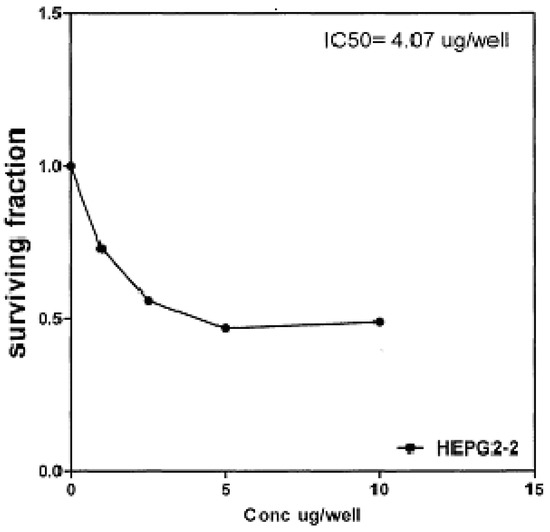 Molecules 16 01834 g009 550