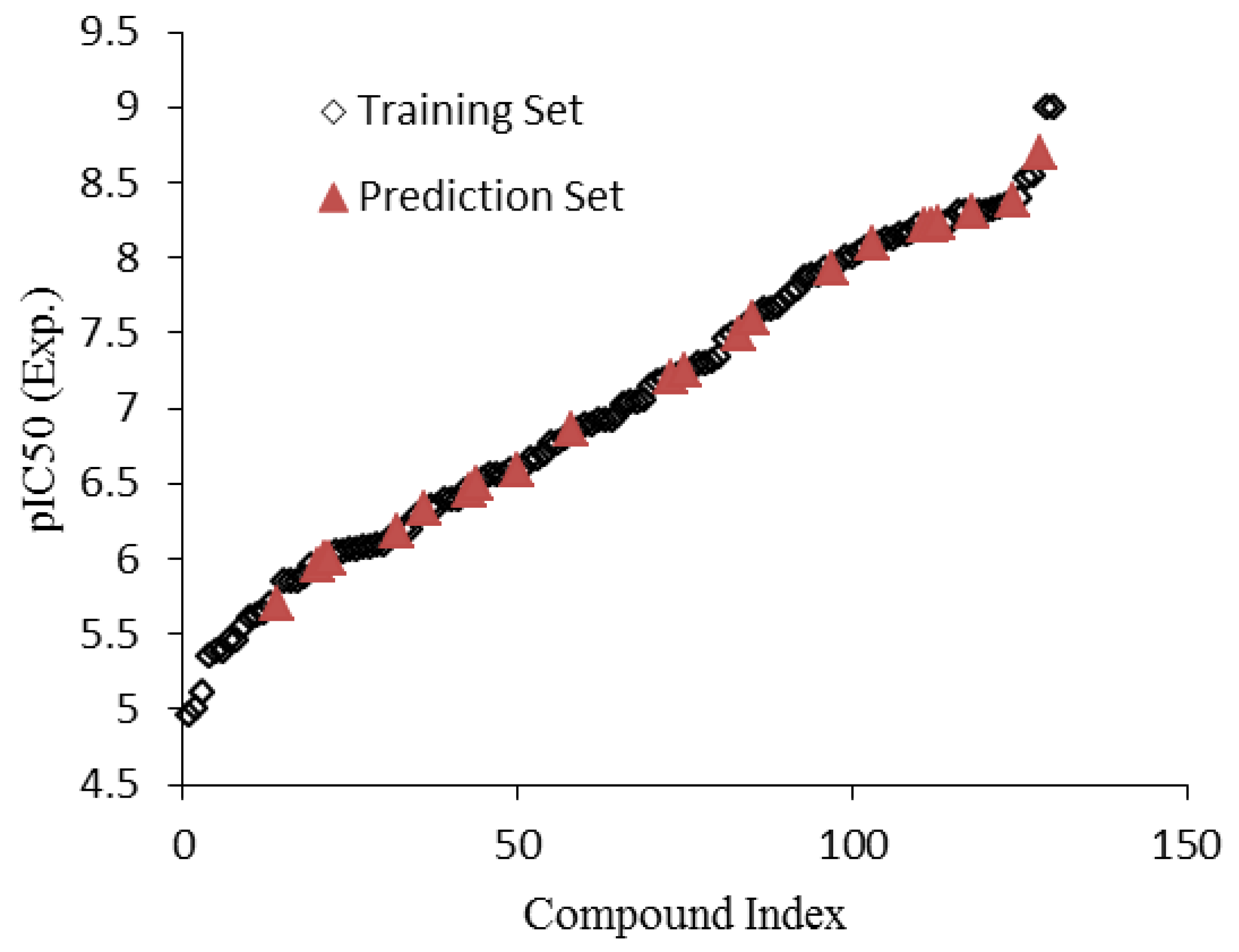 Molecules 16 01928 g001