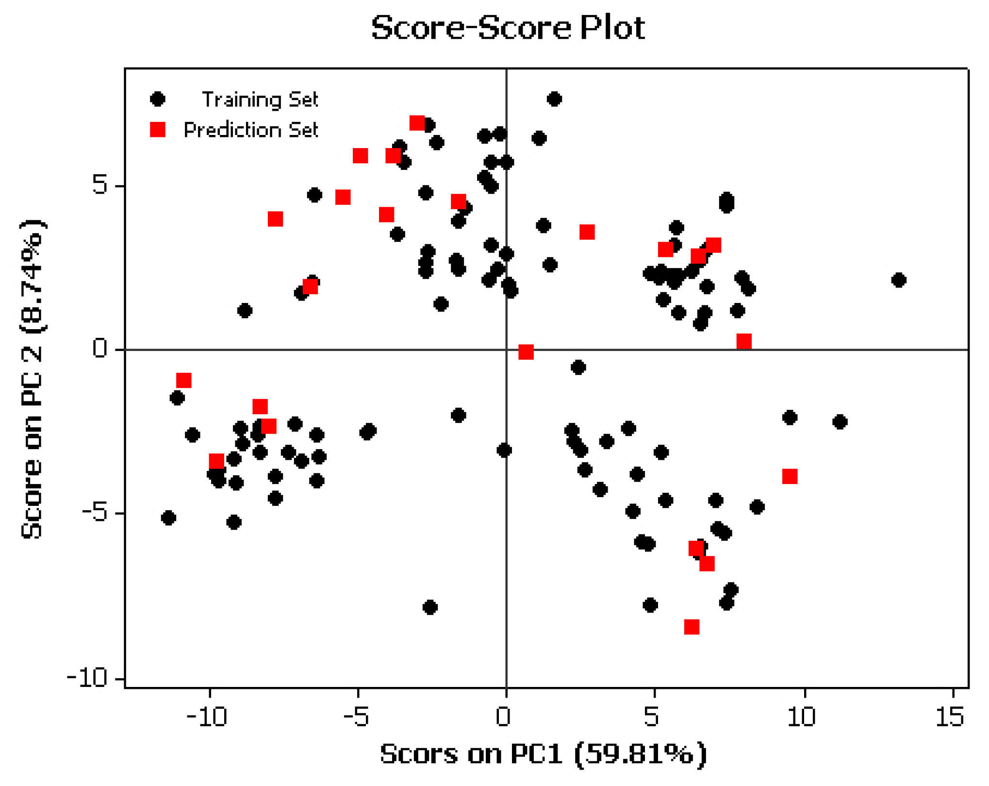 Molecules 16 01928 g002