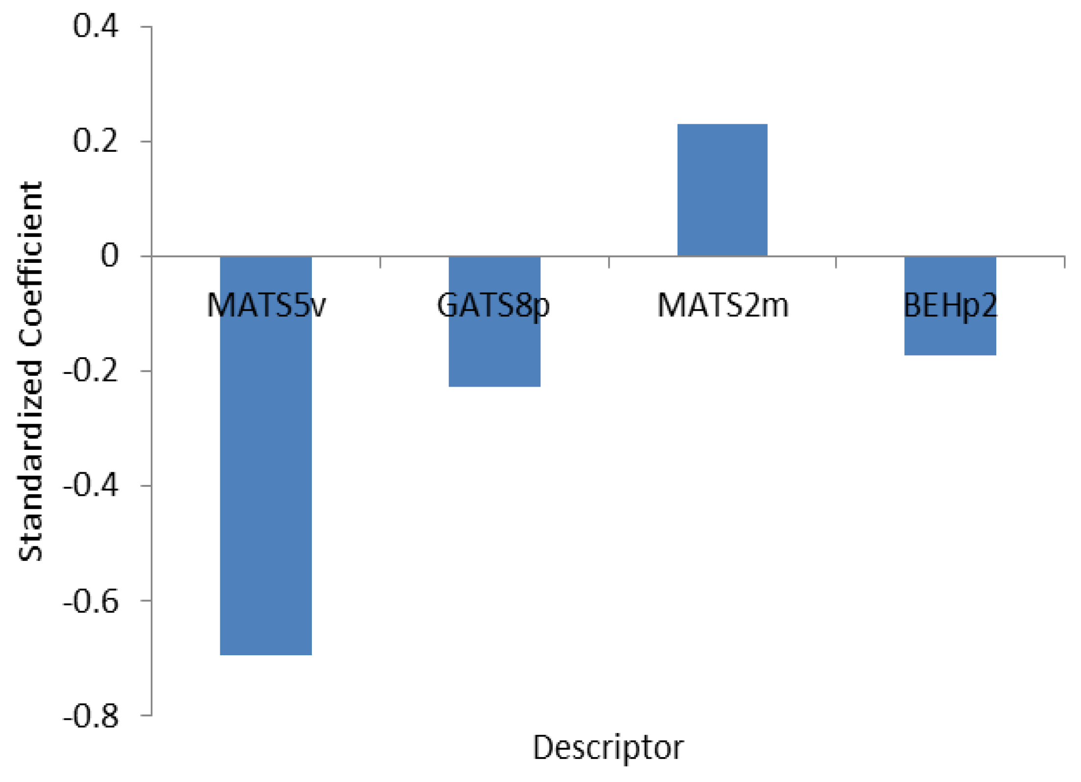 Molecules 16 01928 g003