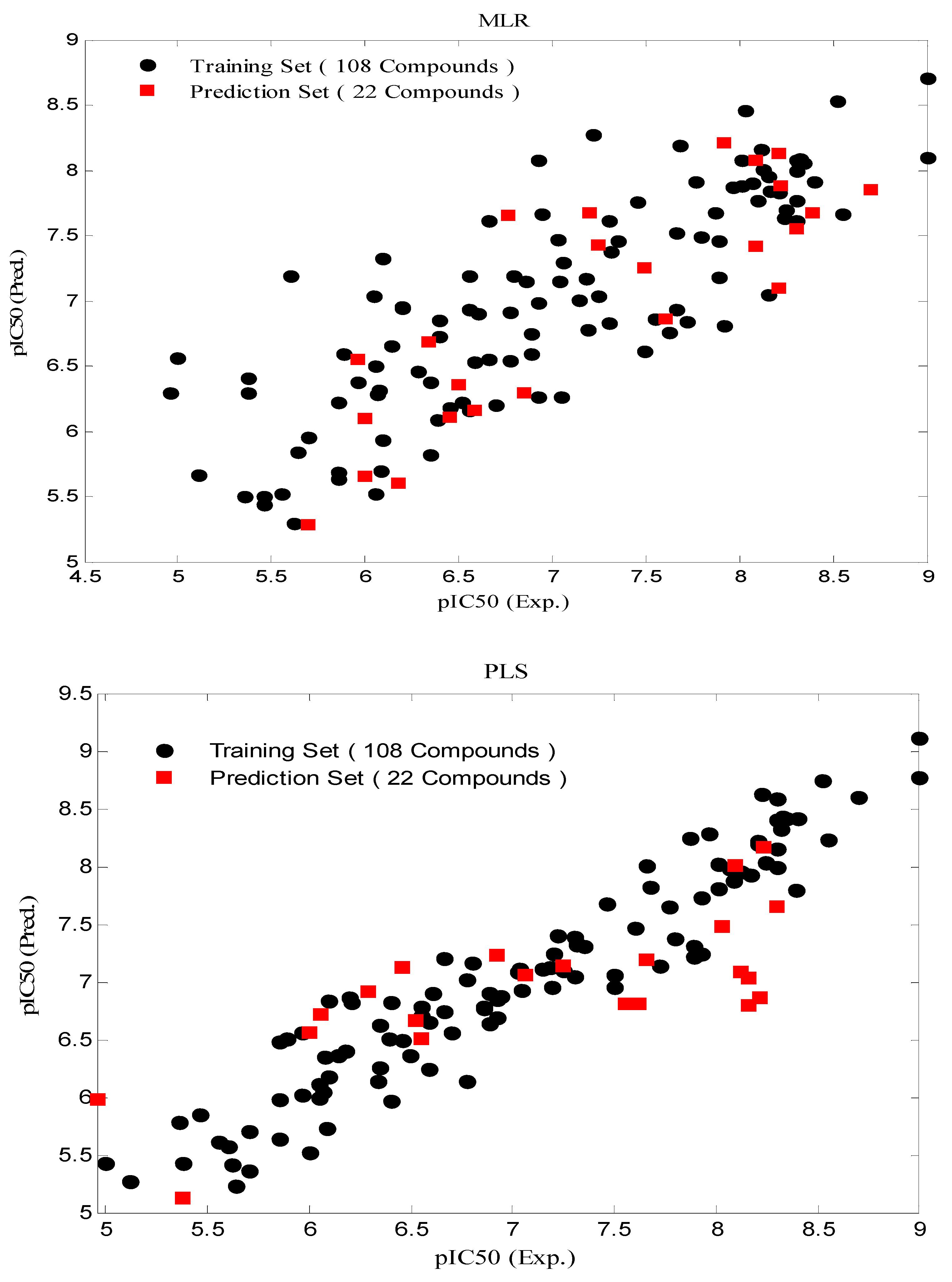 Molecules 16 01928 g004a