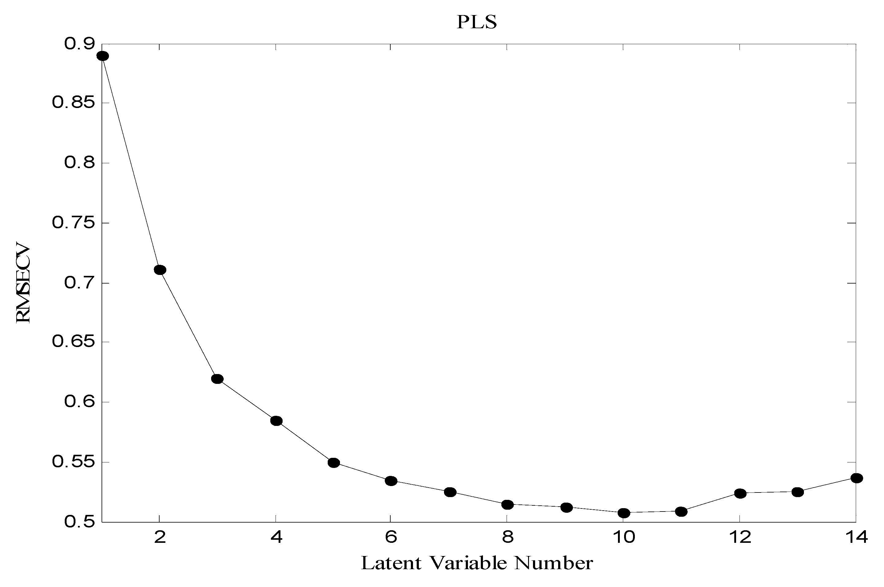 Molecules 16 01928 g005a
