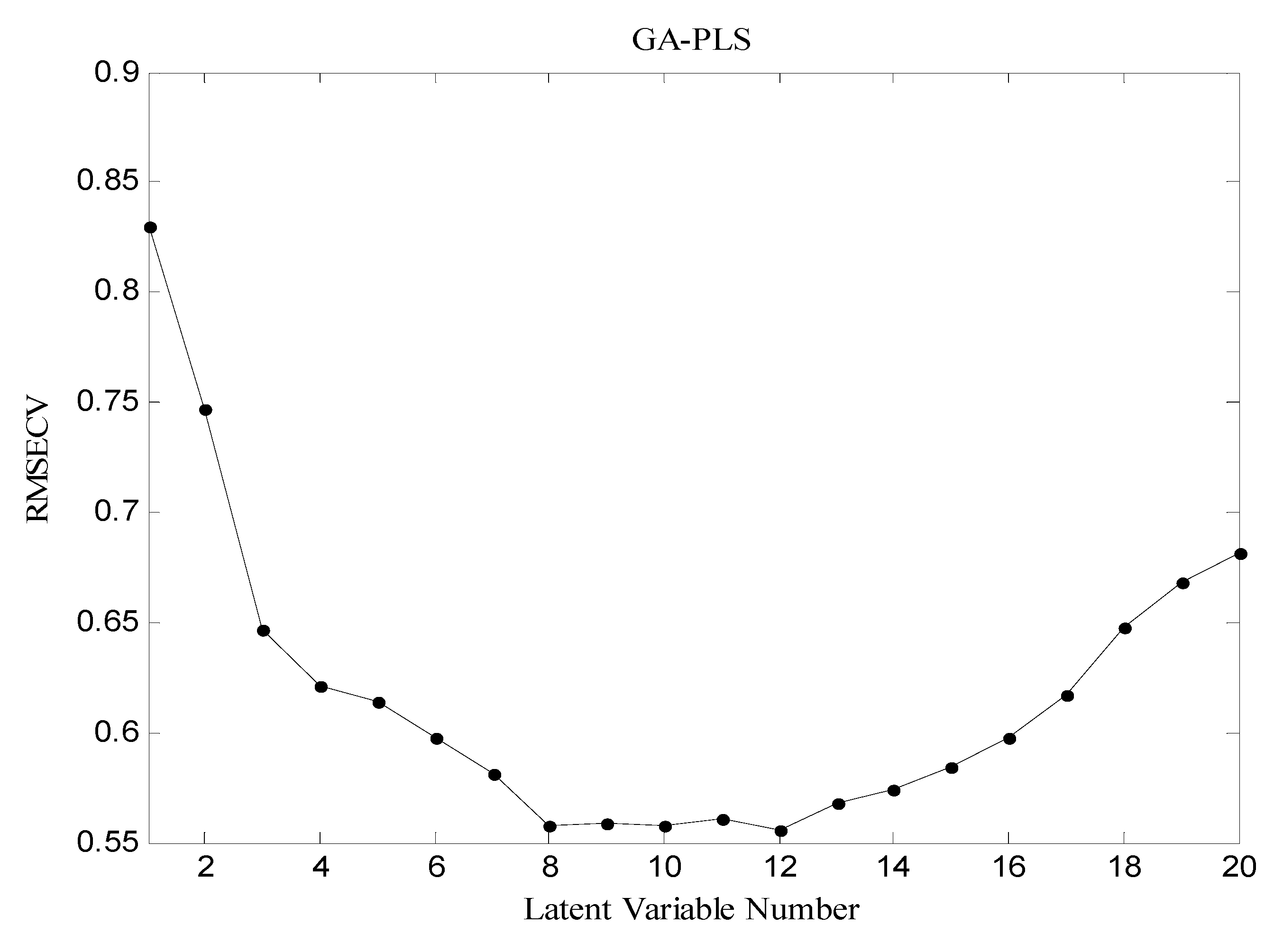 Molecules 16 01928 g005b