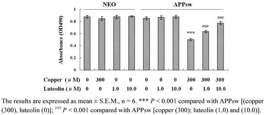 Molecules 16 02084 g001 550