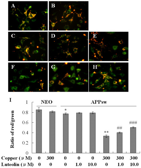 Molecules 16 02084 g004 550